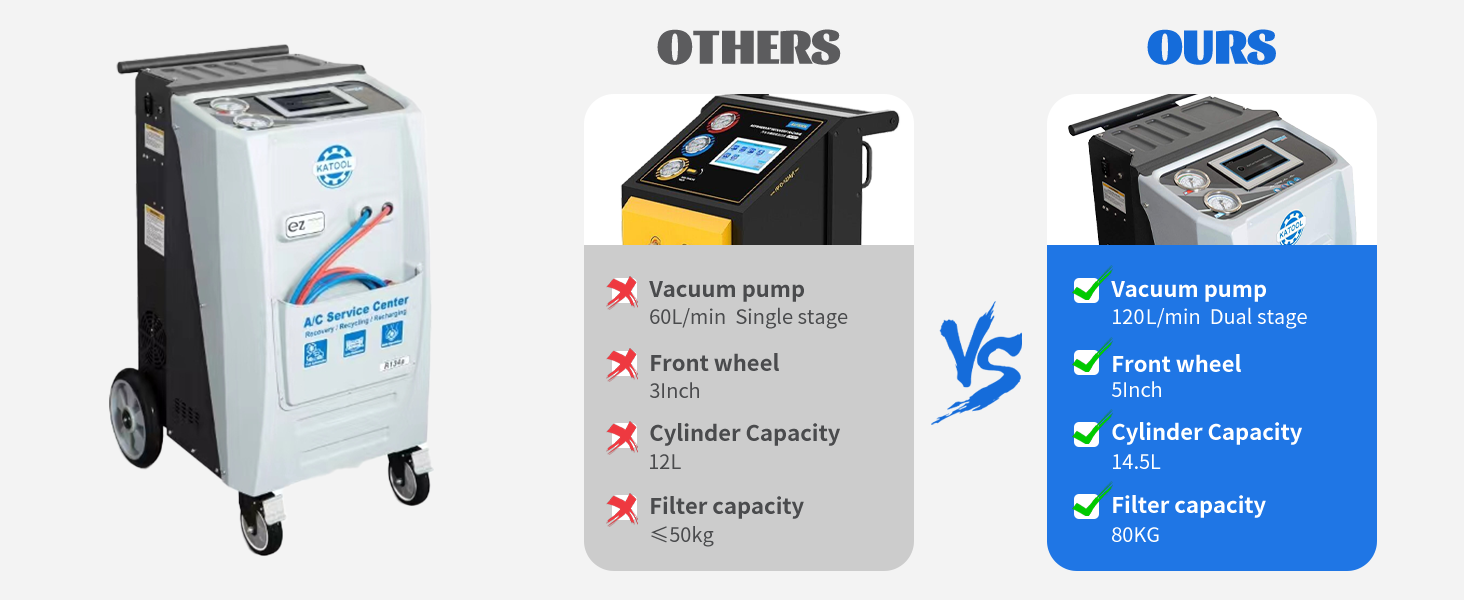 Fully Automatic R-134A Recovery, Recycle & Recharge DUAL AC1800 Machine - Image 4